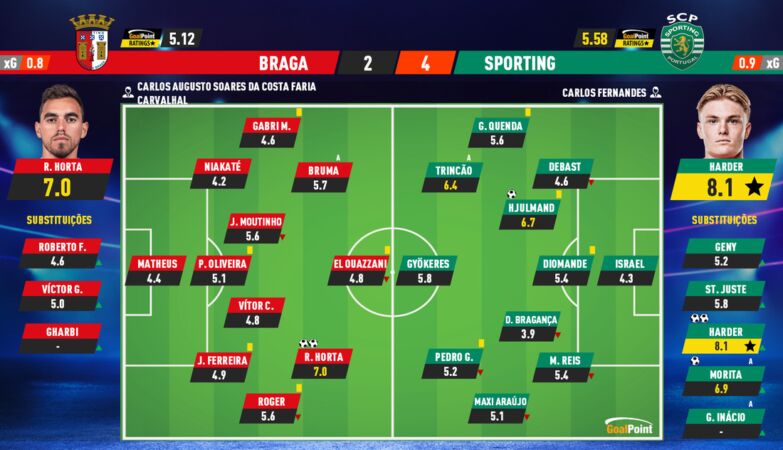 Epic turnaround of the lions in farewell to Amorim