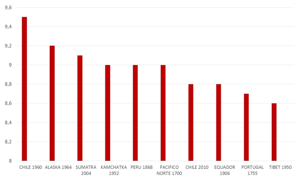 1755 earthquake will repeat itself and could victimize the youngest generation in the Algarve