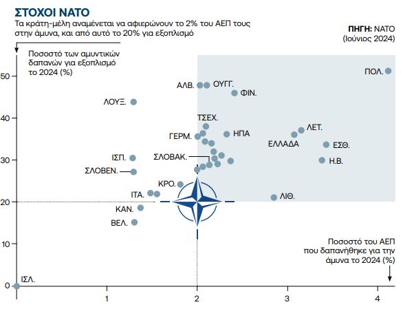 Ian Lesser in BHIMA: "It's really critical that the US joins NATO"