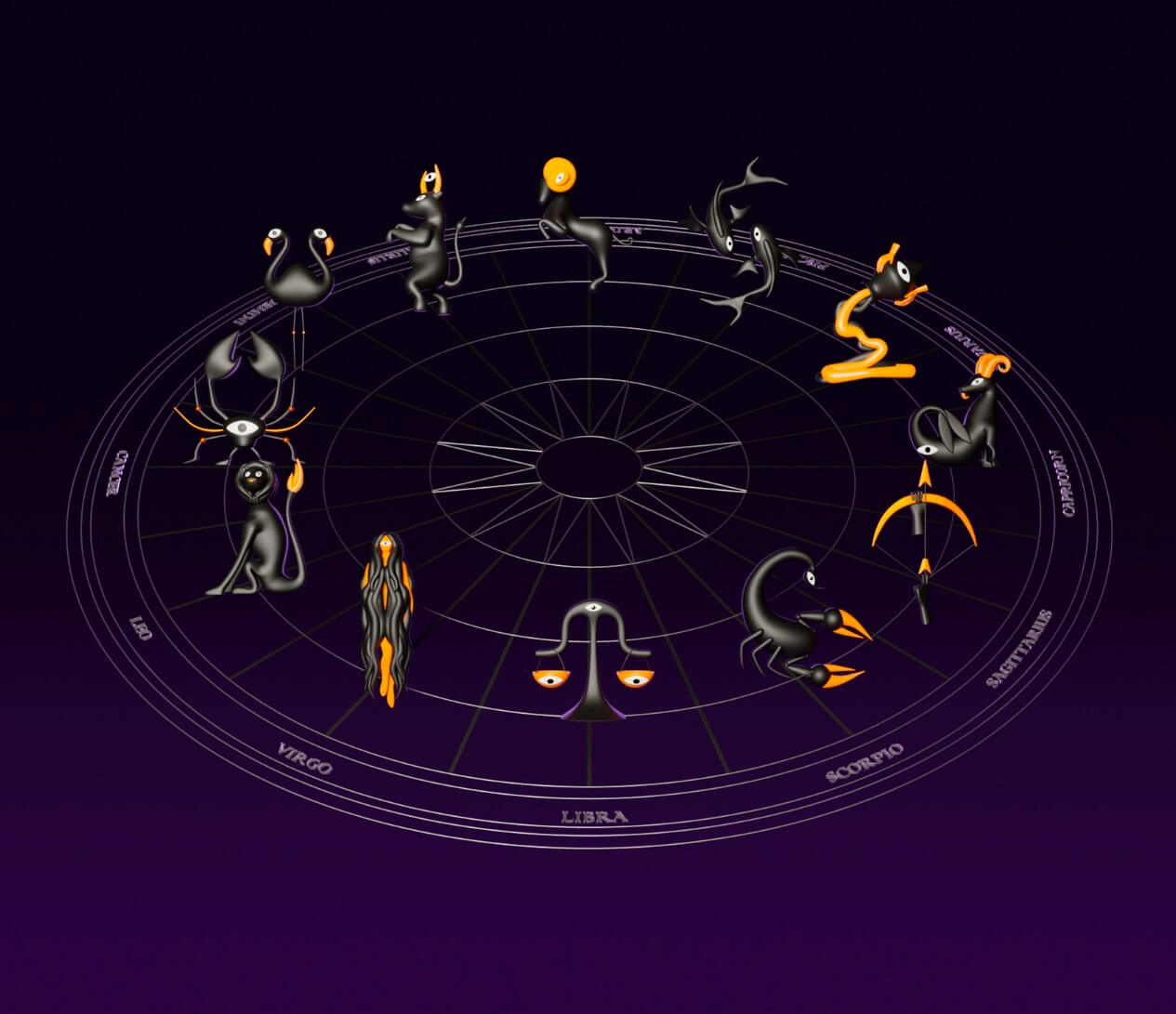 Retrograde Jupiter for Zodiac signs, signs