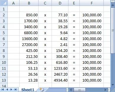 Five major disasters that were caused by mathematical errors