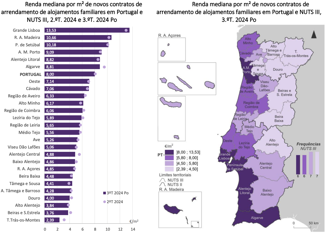 See the values ​​that changed in the median income of new lease contracts