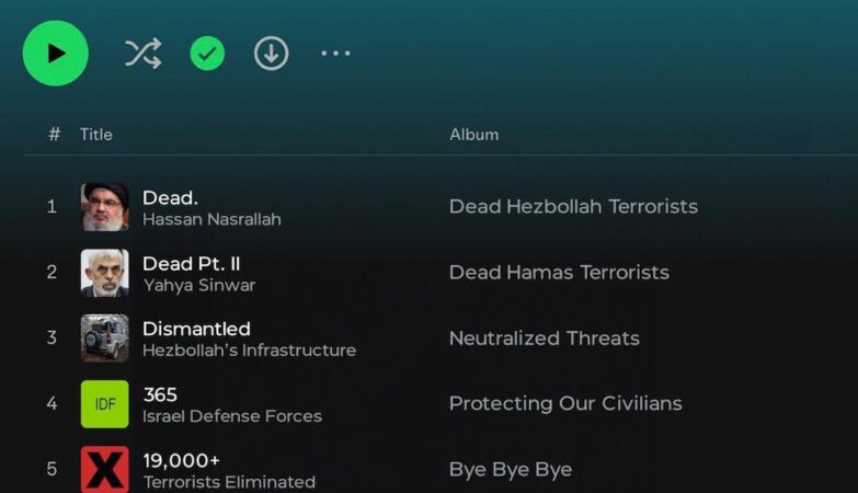 “Dead terrorists”. Israeli army shares Spotify Wrapped. Are you a fan of Charli xcx