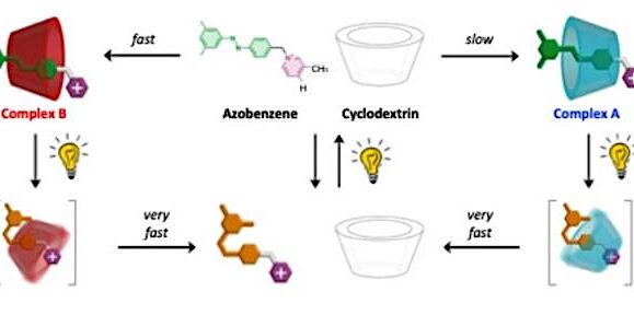 Scientists have just made molecules do the impossible with light