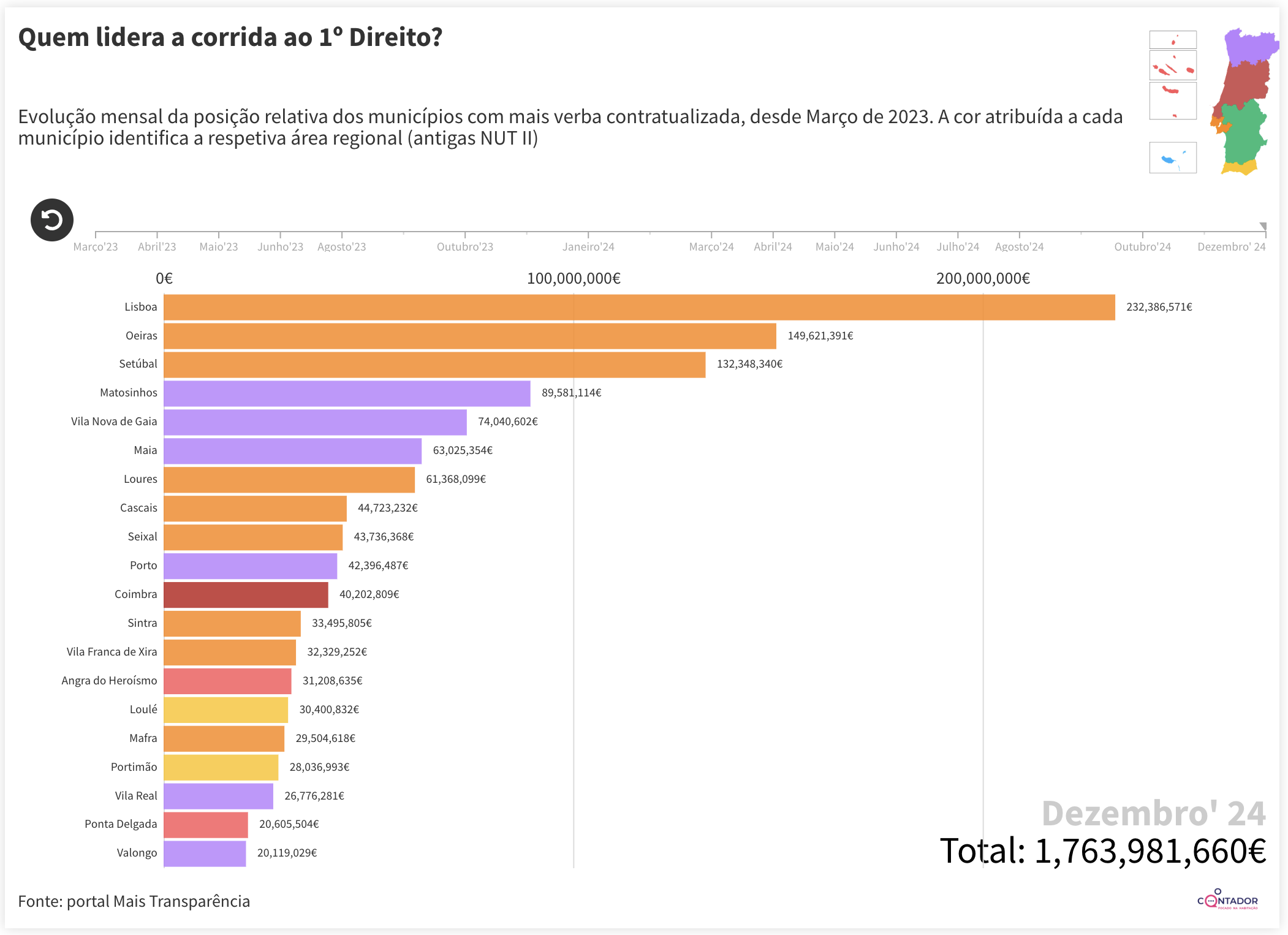 Algarve municipalities gain prominence in PRR housing financing