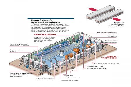 Russia: Fear Sows Shelters -Putin's "KUB-M" Mobiles and the "Invincible" Missile