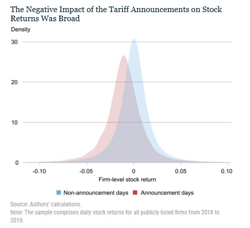 The "domino" reactions to the American economy from Trump's tariffs