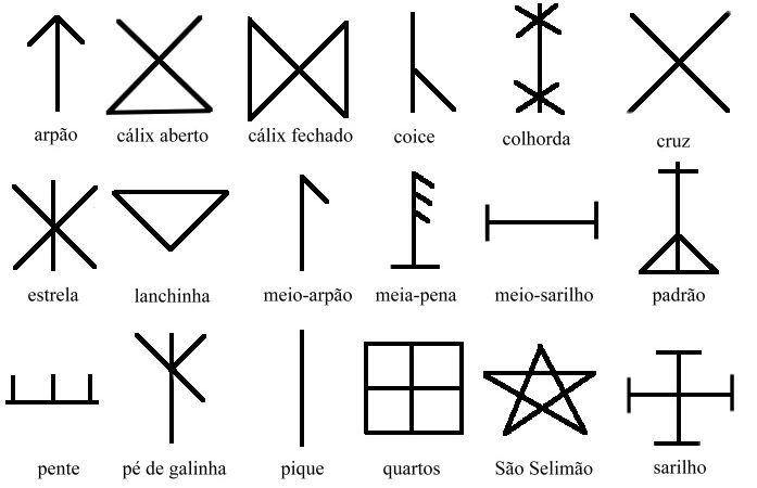 Acronyms Poveiras: the unusual “writing” left by the Vikings to the fishermen of Póvoa de Varzim