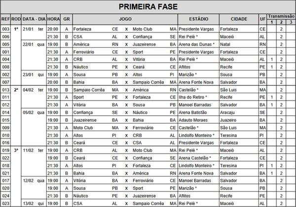 CBF only detailed the first three games of Bahia, Vitória and Juazeirense