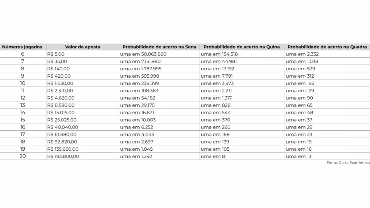 Result of Mega da Virada 2810 today (12/31/2024); prize of R$635 million