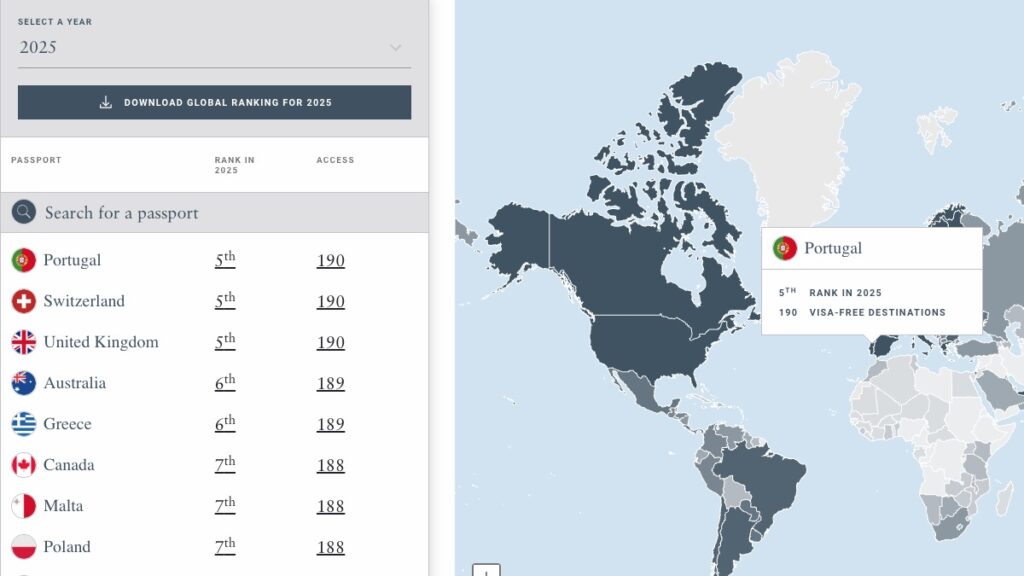 The Portuguese passport is one of the strongest in the world. Find out why
