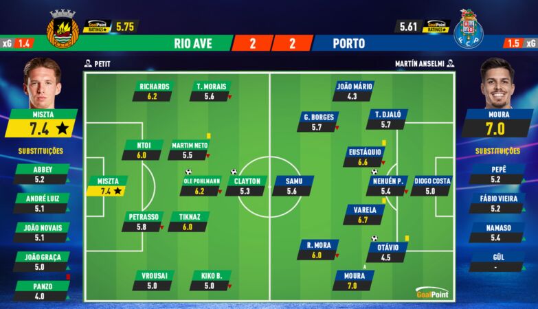 Errors (and redemptions) behind errors - until the final draw