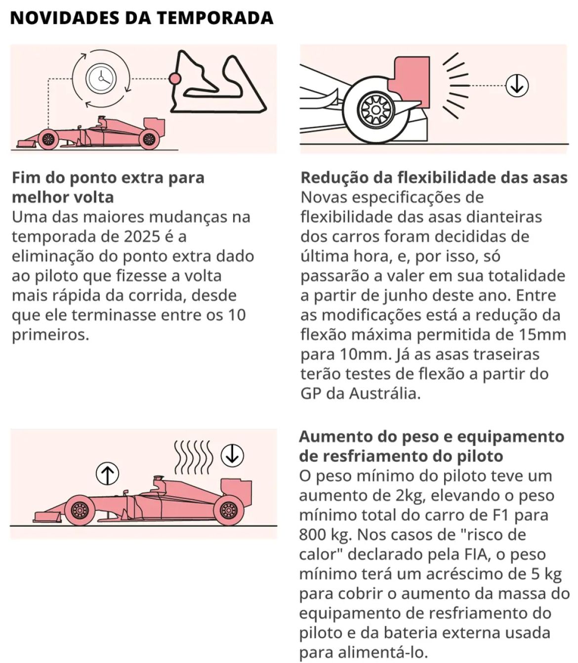 F1 Changes - Photo: Art Editorial