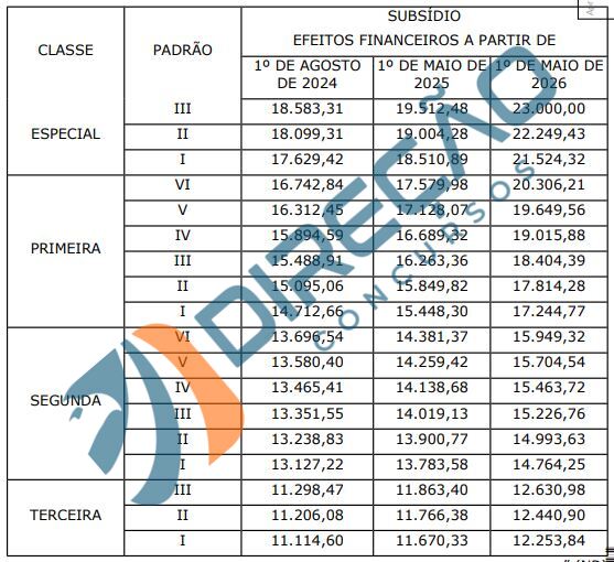 PRF Salary