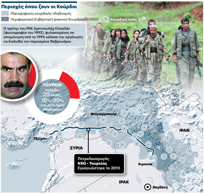 PKK Dissolution: Erdogan's profits and aspirations and the role of opposition