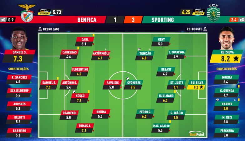 Cup of Portugal: Sporting beats Benfica by turning and makes the double