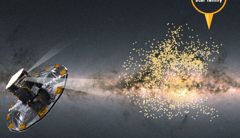A strange family of stars is “desperate for leaving home”