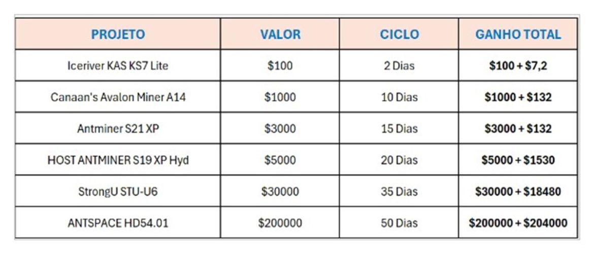 How to earn $ 4,300 per day online using a cell phone?