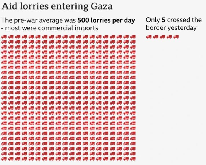 UN for Gaza: 14,000 babies may die within the next 48 hours