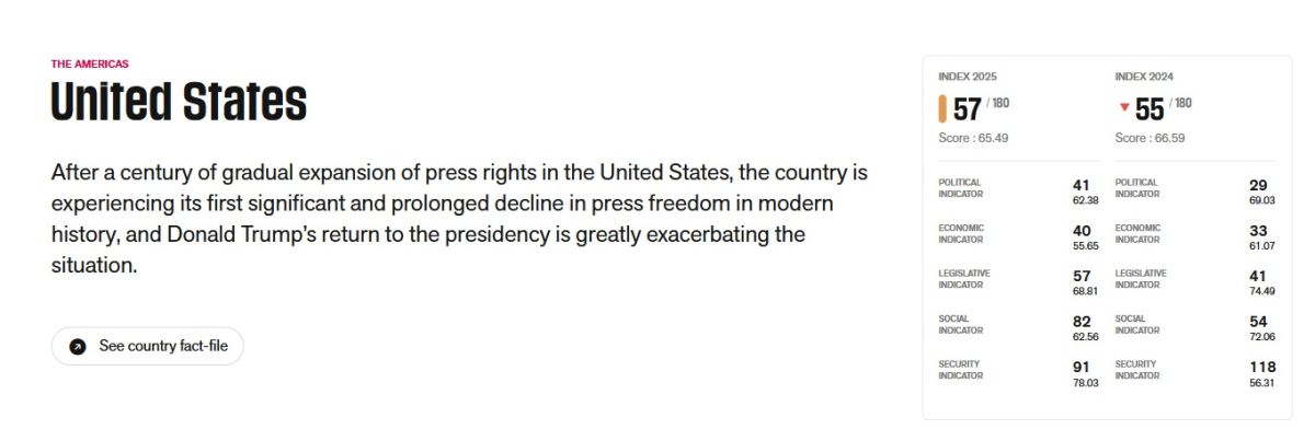 Freedom of Press: Greece has fallen on (89th) - Fixedly last in the EU