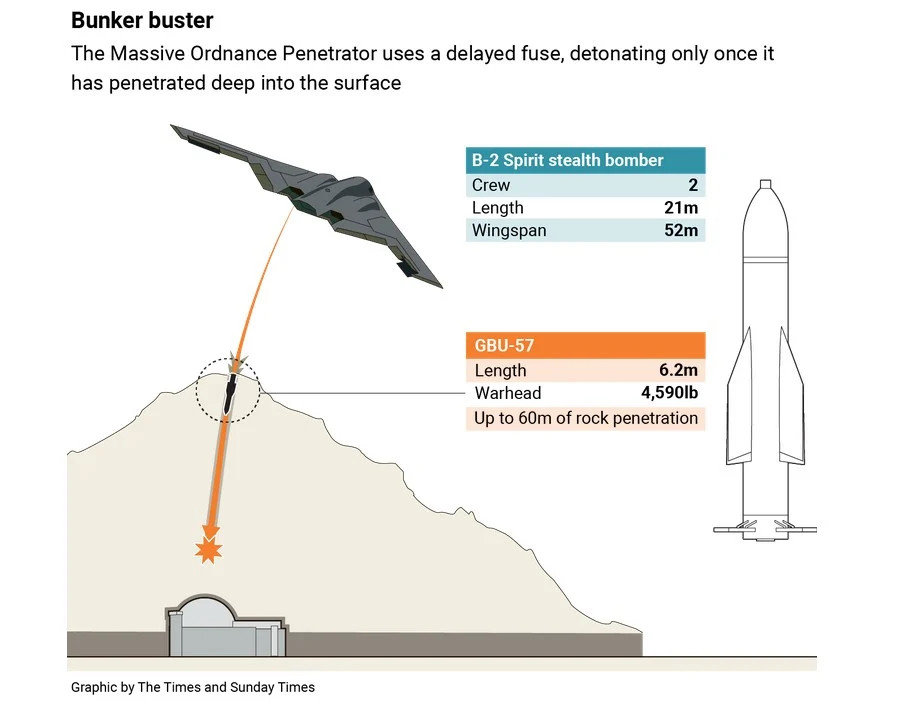 Middle East: American Hyper-Opot that can destroy Iran's nuclear facilities