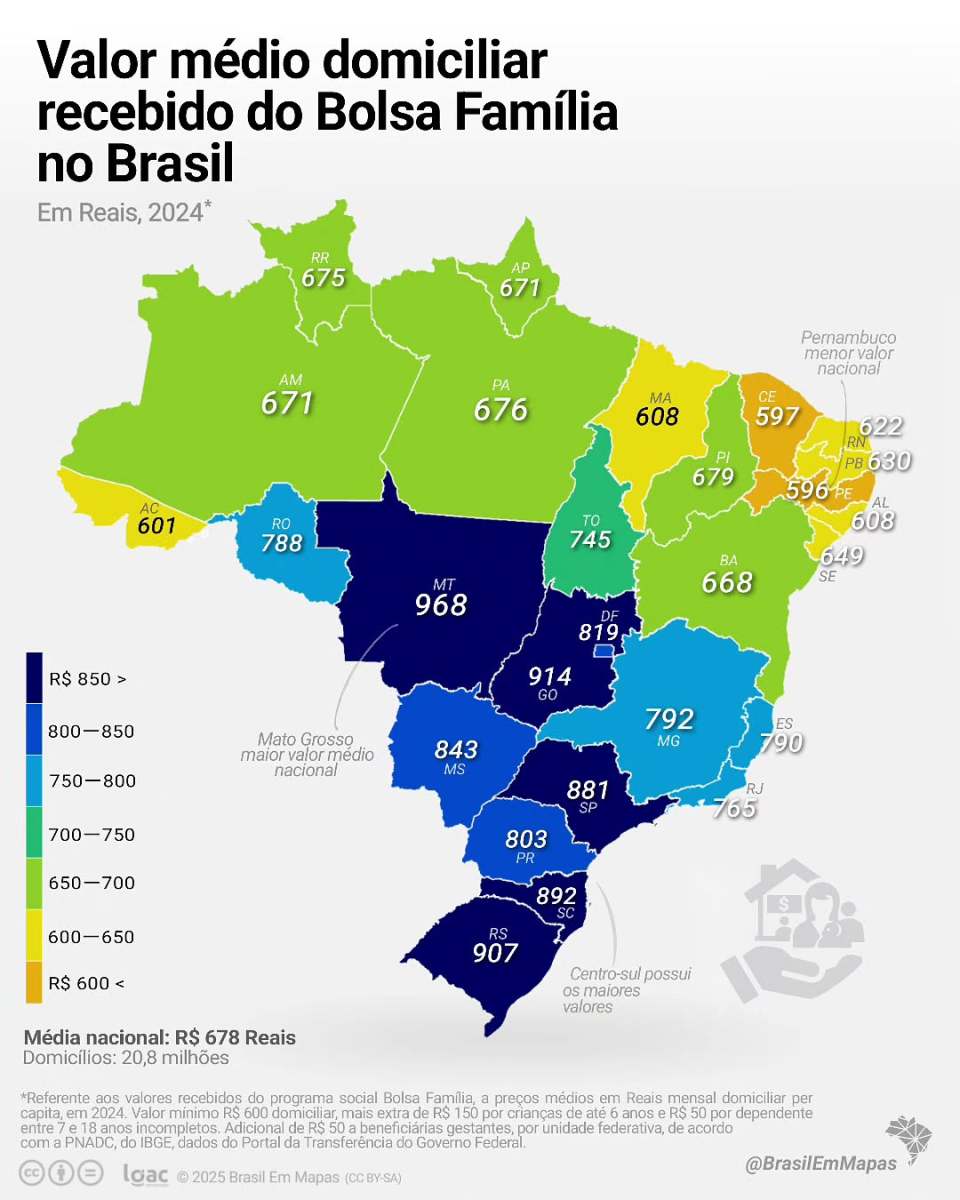 Acre has one of the lowest average values of Bolsa Familia in the country; Check