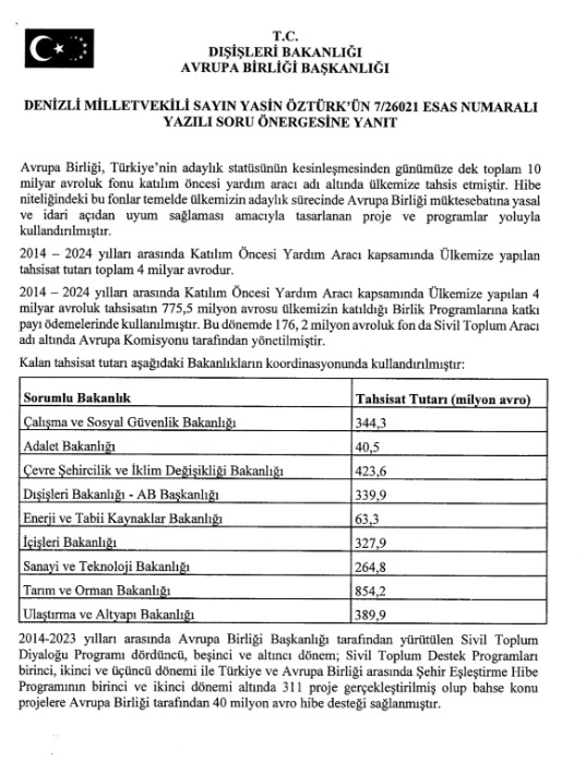 European funds spies: Turkey's secret agenda with EU money