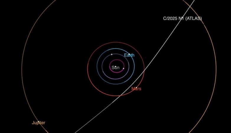 Third visitor to another star detected to cross the solar system at high speed