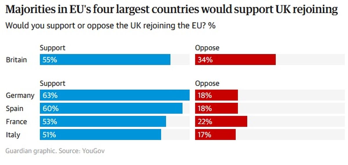 Brexit: Από τον Κάμερον μέχρι τον Στάρμερ