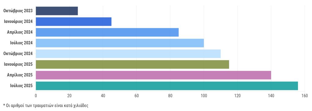 chart visualization