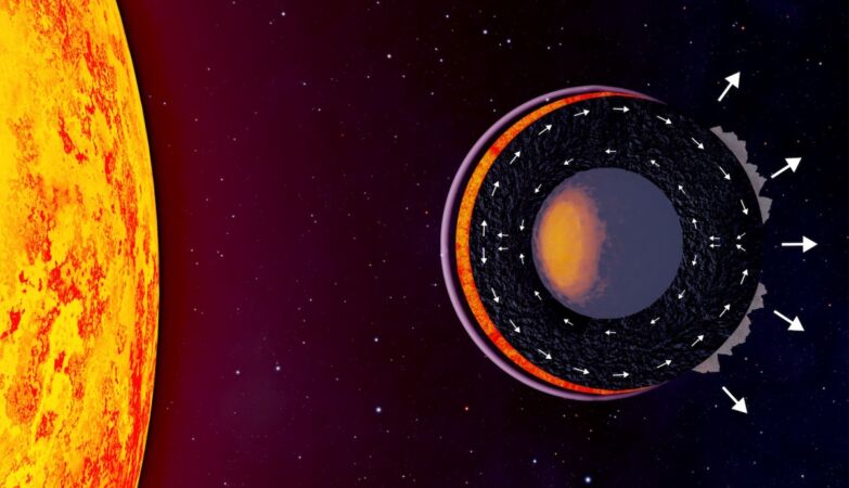 There is new light on the “lava planets”
