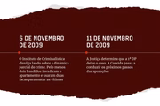 113 South Crime Timeline
