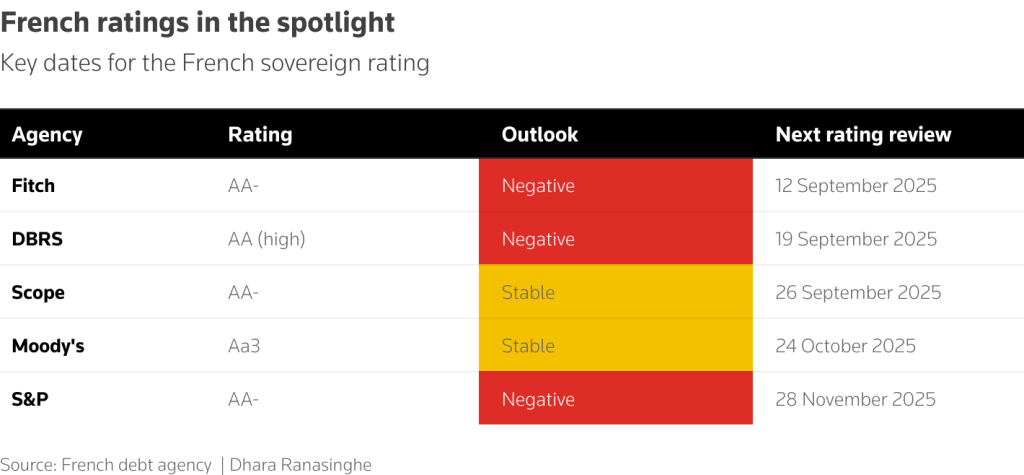 France: One step before the "blacklist" of investors - sinks into crisis