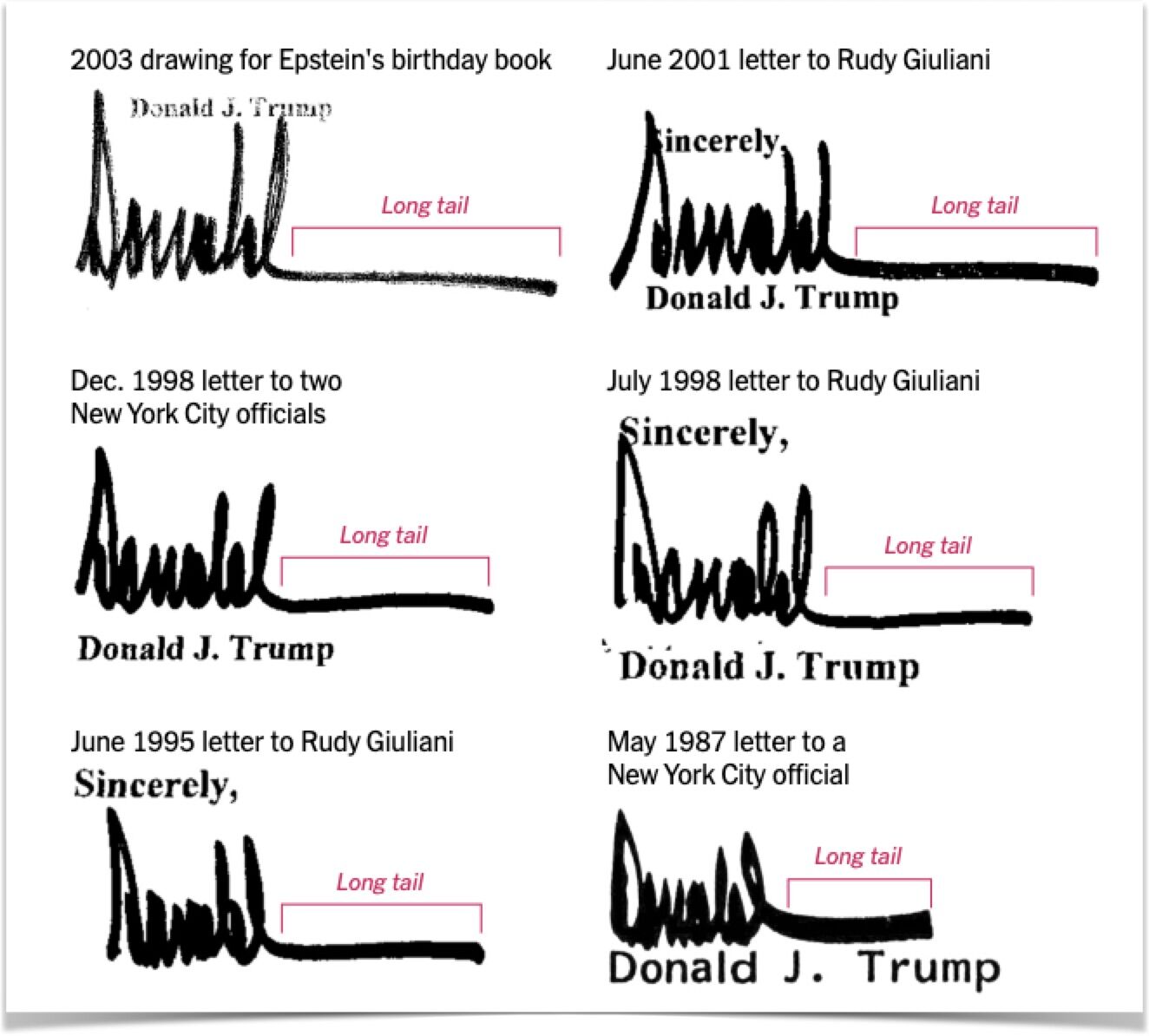 Sexually suggestive charter to Epstein who was signed by Trump