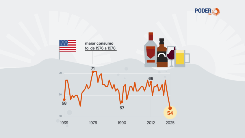 capa-consumo-bebidas-vinho-eua-20-out-2025-848×477.png