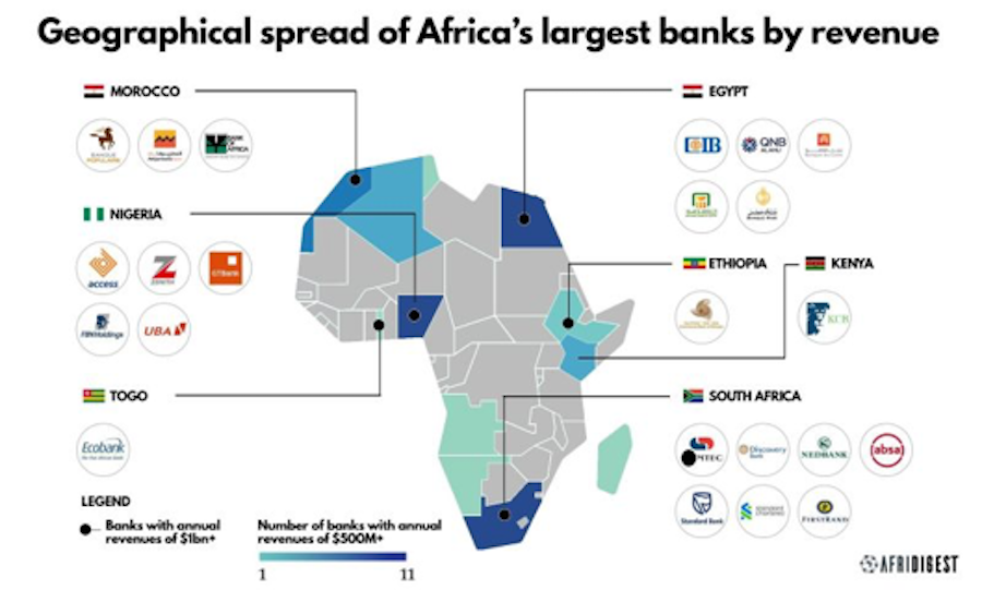 Coffee and the potential for added value in Africa: a strategic look at Portugal | By João Palmeiro