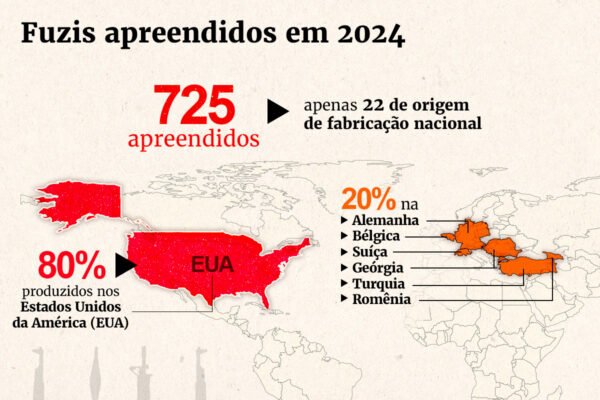 Route of weapons: the paths of rifles to the crime machine in RJ