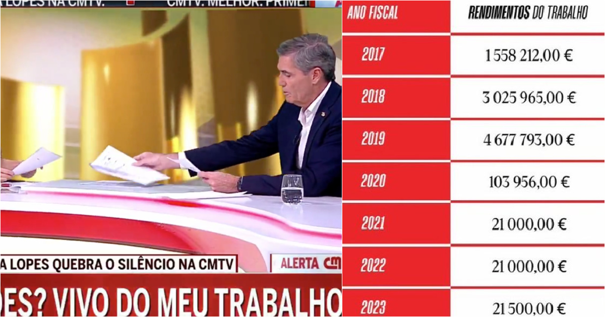 Noronha Lopes showed her income live on CMTV and the moment went viral