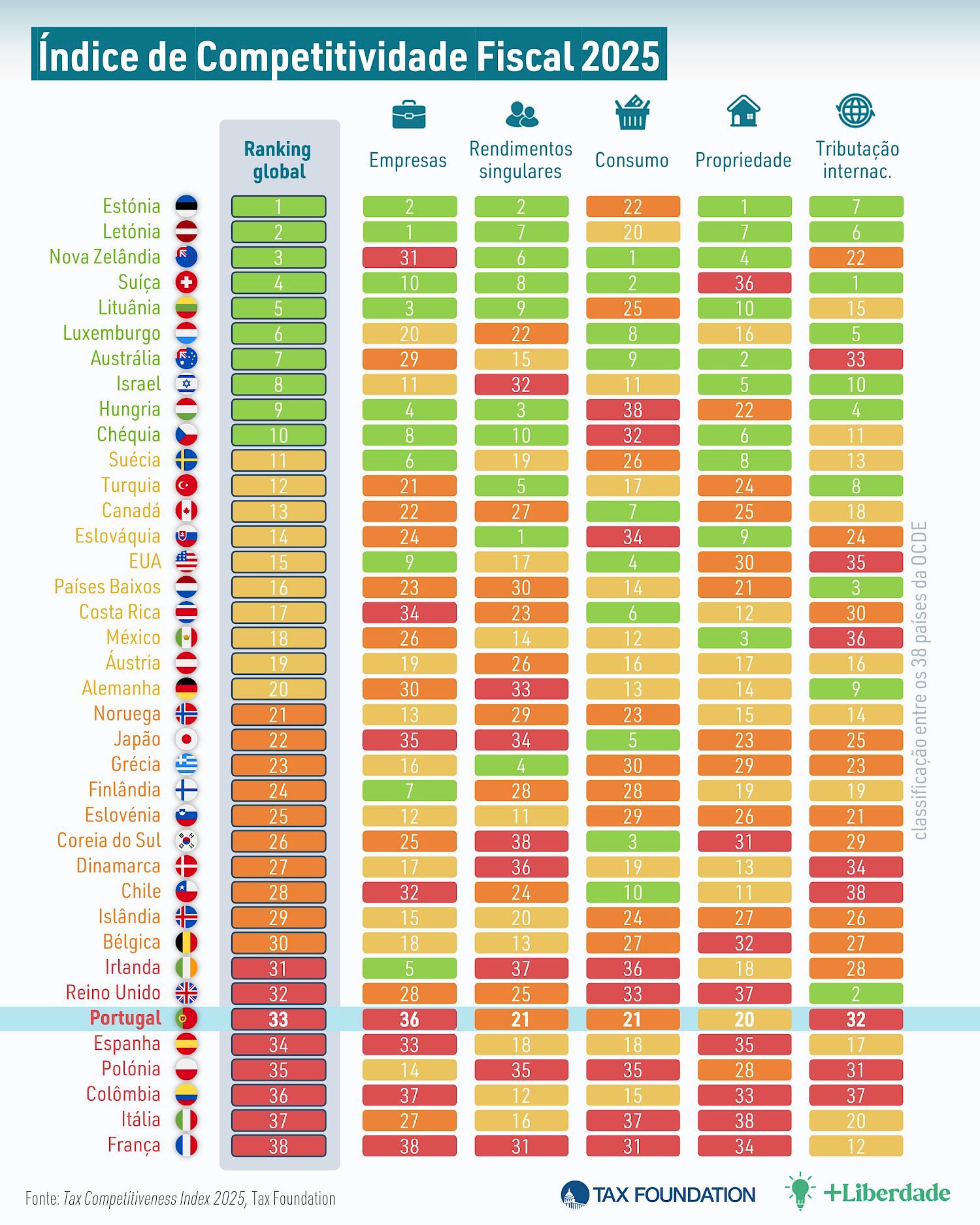 Tax Competitiveness Index 2025