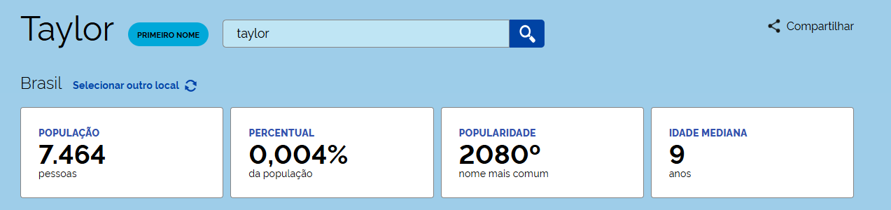 inspiradas-nas-divas!-quantas-taylors,-rihannas-e-shakiras-vivem-no-brasil?