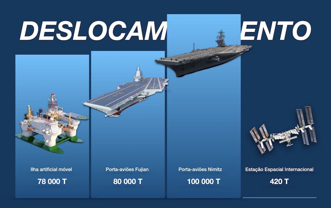 China is building a huge mobile artificial island — ready for the Apocalypse