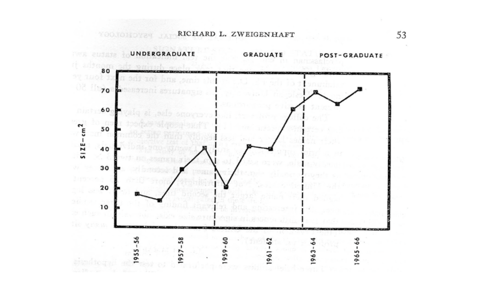 There is a curious relationship between signature size and narcissism