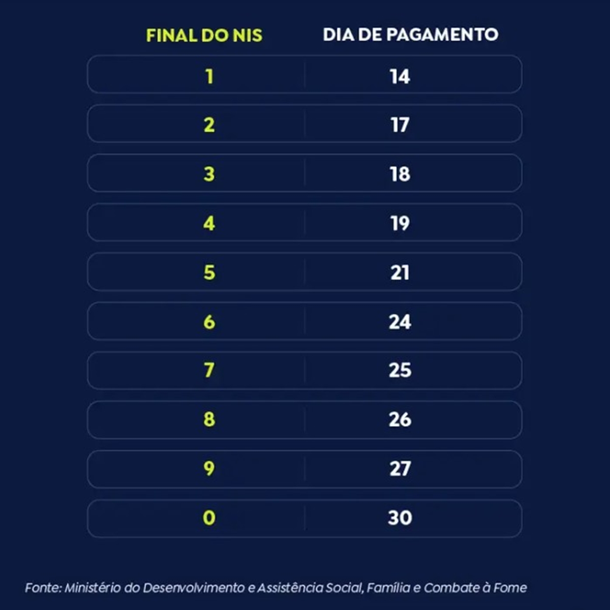 Caixa starts paying Bolsa Família in November; check the calendar