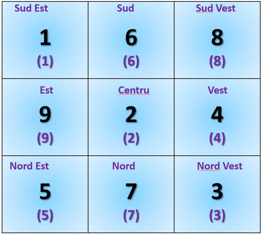 November 2025: The month of stability - see what you have to do to be prepared! Chinese Horoscope November 2025