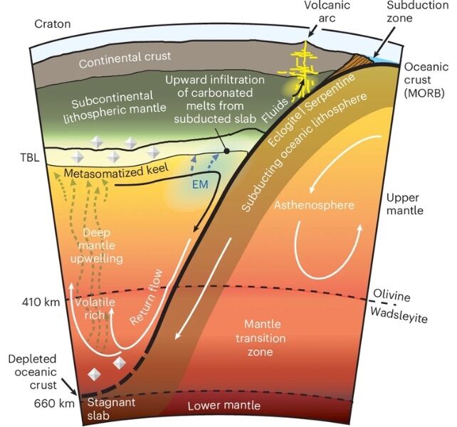 Earth's continents are slowly being ripped apart by the base