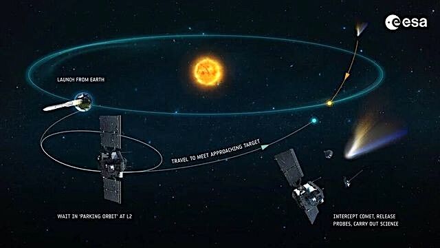 Europe has a plan to intercept the next interstellar visitor