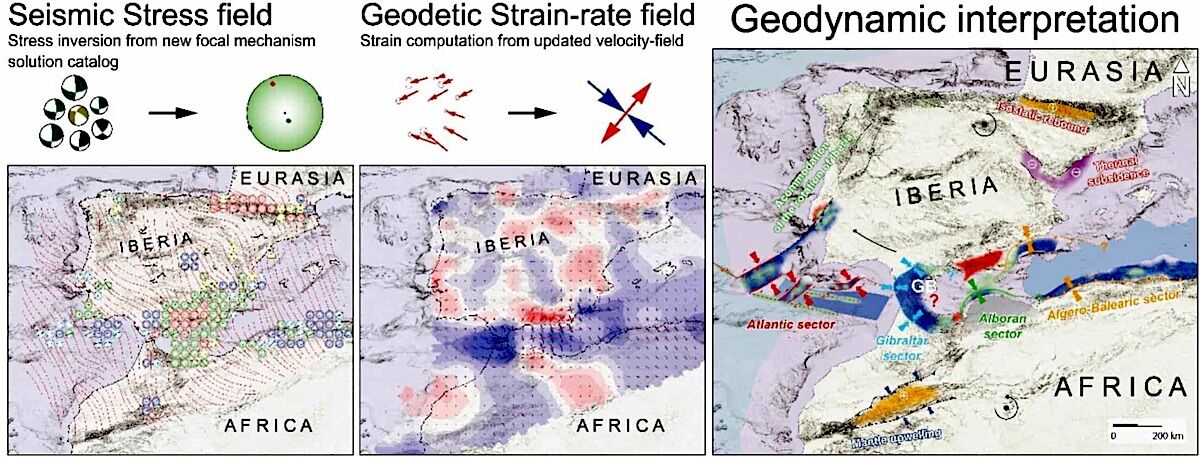 The Iberian Peninsula is rotating clockwise under Europe