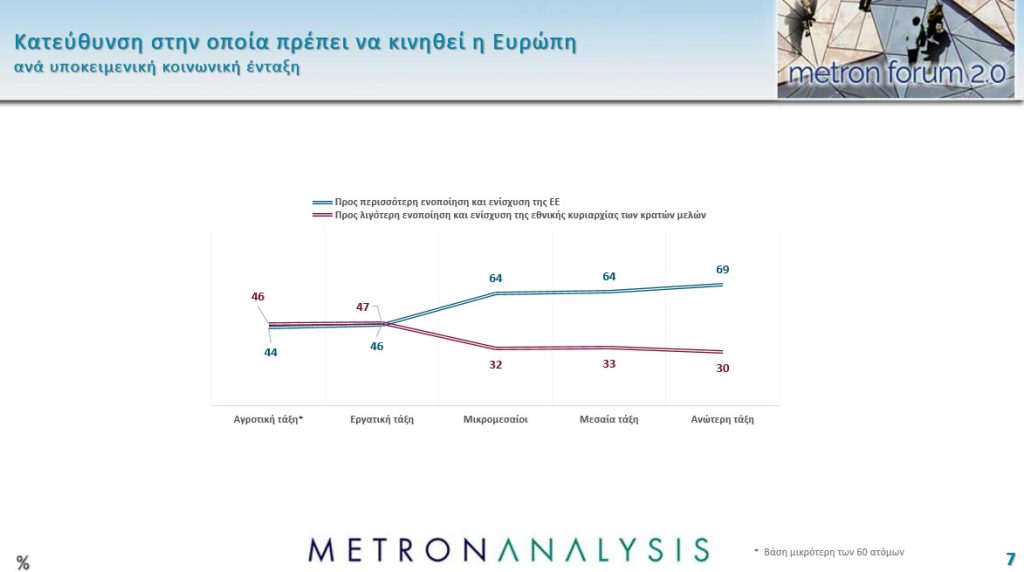 Metron Poll: Dissatisfaction with EU - 'More integration needed'