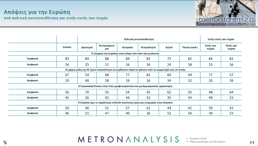 Metron Poll: Dissatisfaction with EU - 'More integration needed'