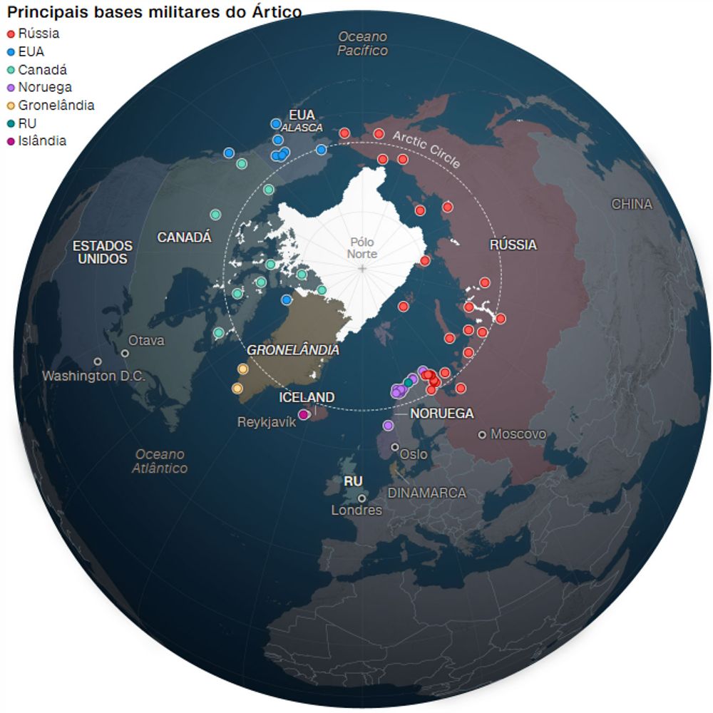 Arctic military bases